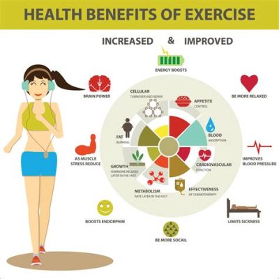 how can physical education help you personally when considering the health benefits of regular exercise?