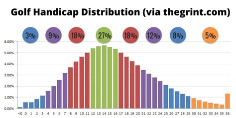 what is average handicap in golf and how does it relate to the number of holes played per round?